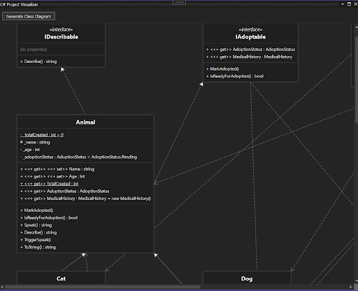 A class diagram is generated from the C# project